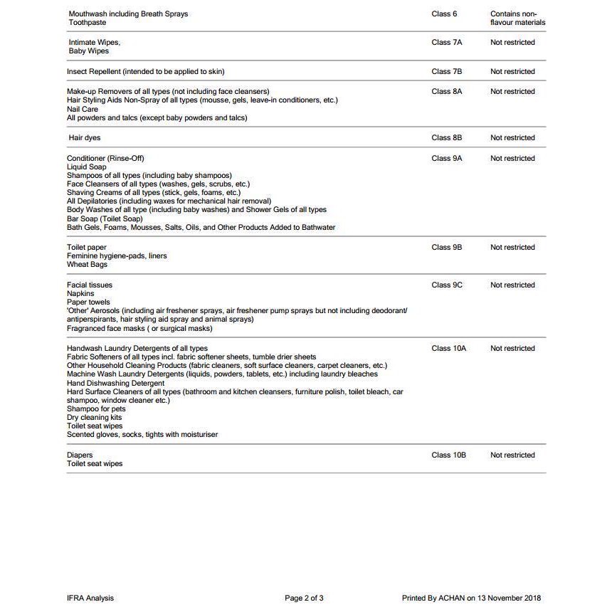 Tinh dầu nước hoa Good Girl Gone Bad by LabAroma 10ml, hương thơm tinh tế, độc đáo | Nhập khẩu Anh