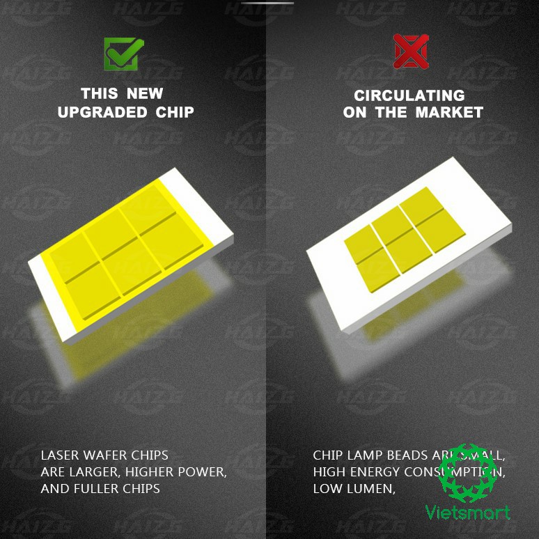 Đèn pha LED Unilight S11 100W 20000LM chip LED LASER 3570 6 NHÂN hiệu suất cao cho ô tô