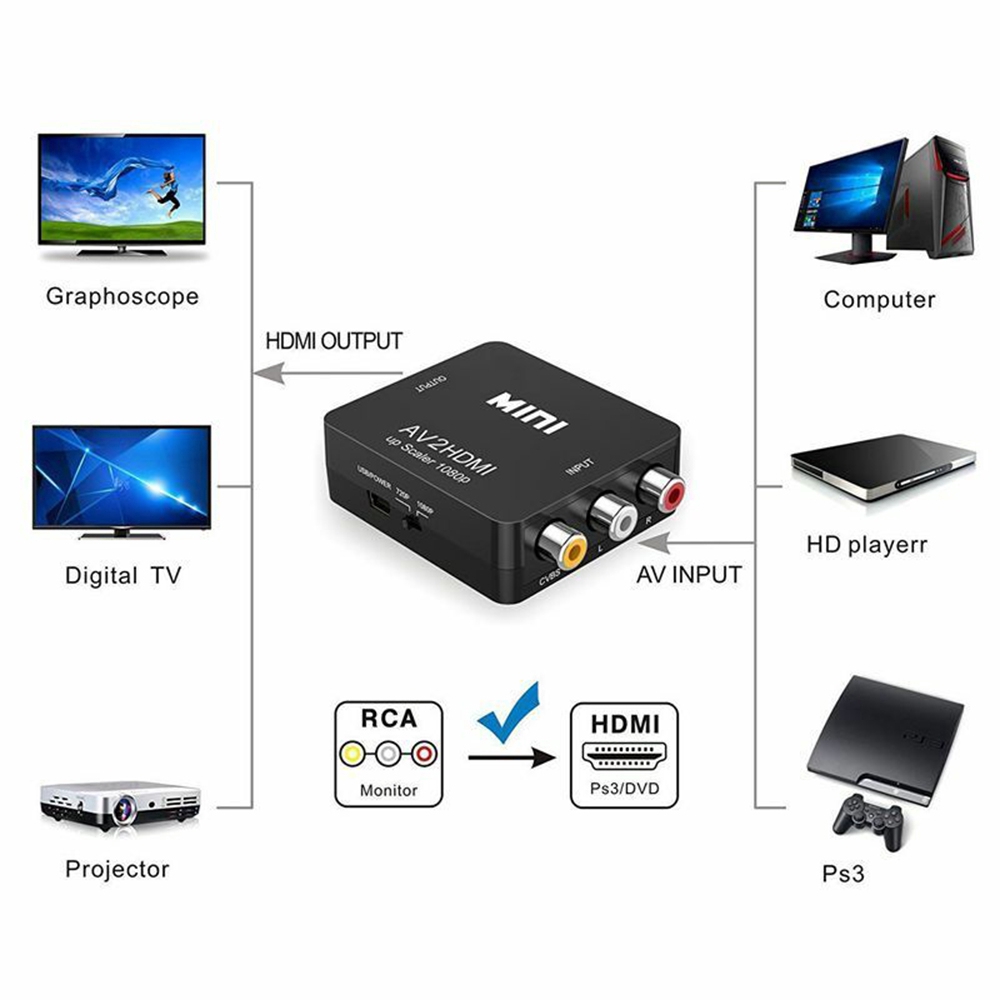 Bộ Chuyển Đổi Hdmi Sang Rca Av/Cvbs/R Video Hỗ Trợ Video 1080p Mini Chất Lượng Cao