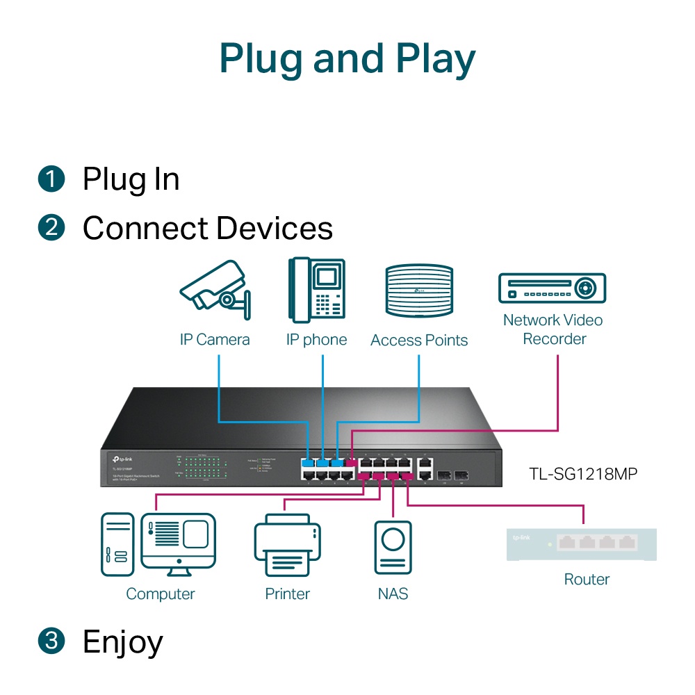 Bộ chia mạng PoE 18 cổng Gigabit Rackmount với 16 PoE + TL-SG1218MP. Hàng chính hãng TP-LINK