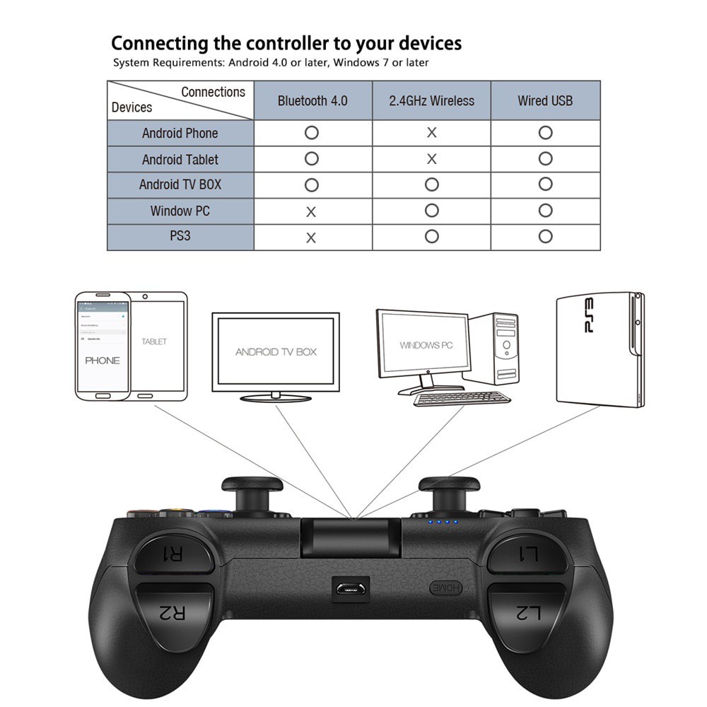 Tay Cầm Chơi Game Không Dây Gamesir T1S Bluetooth 4.0 Và 2.4ghz Cho Android / Pc / Steamos Pubg Call Of Duty Cod