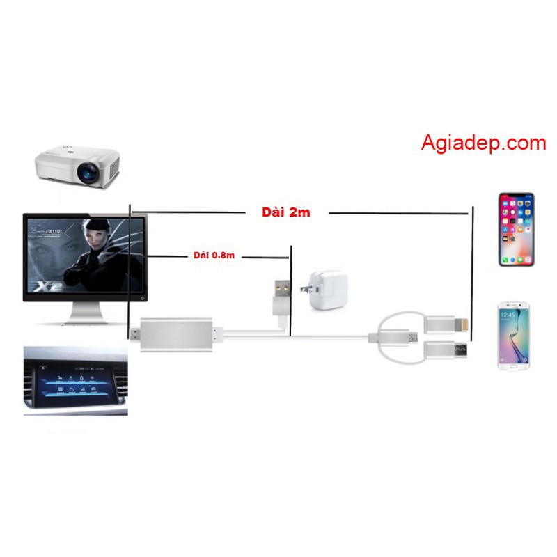 Dây cáp Cable 4 đầu iPhone Android Type C sang HDMI cho tivi, máy chiếu, laptop v.v. (Đa năng tiện dụng)