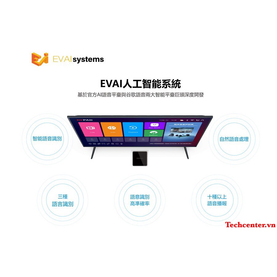 EVPAD 6S -  XEM TRUYỀN HÌNH  NHẬT ,HÀN, TRUNG, ĐÀI LOAN MIỄN PHÍ  -