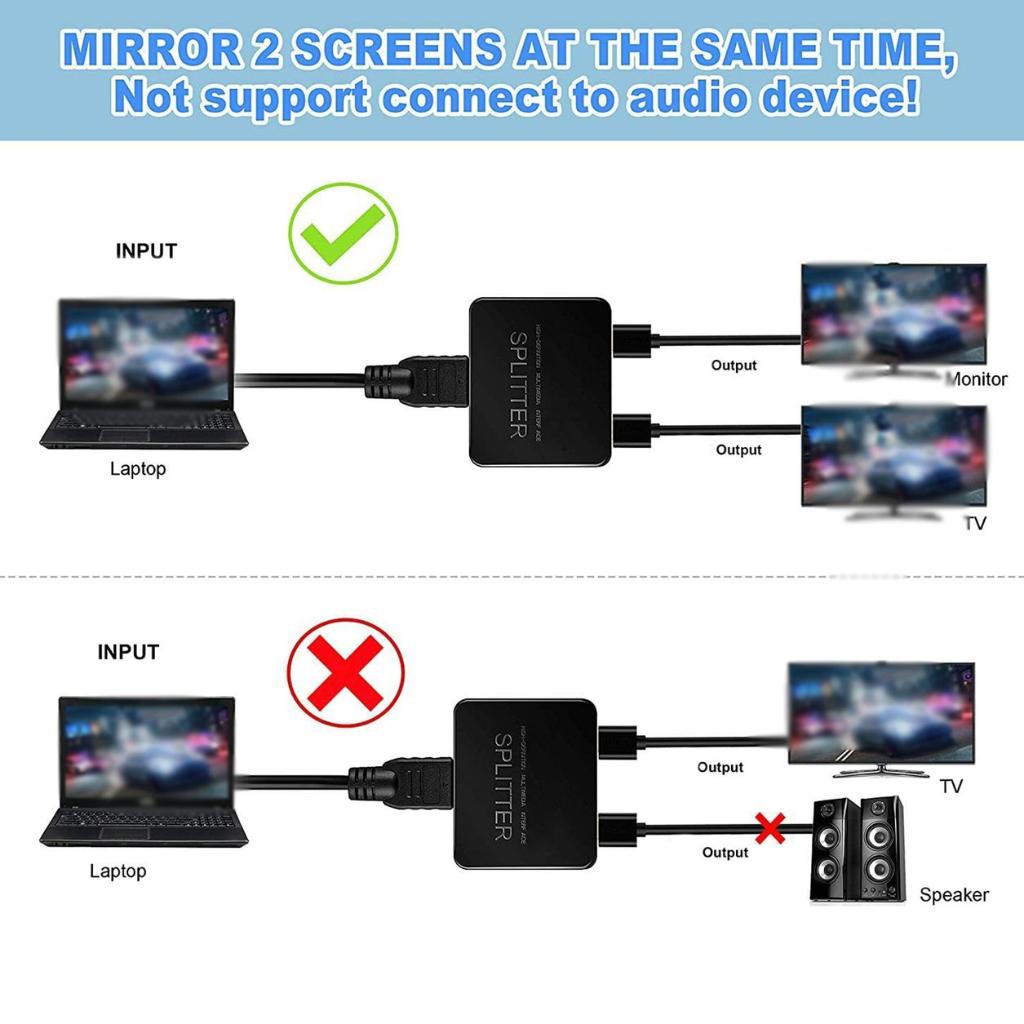 Bộ Chia Cổng Hdmi 4K 1 Cổng Ra 2