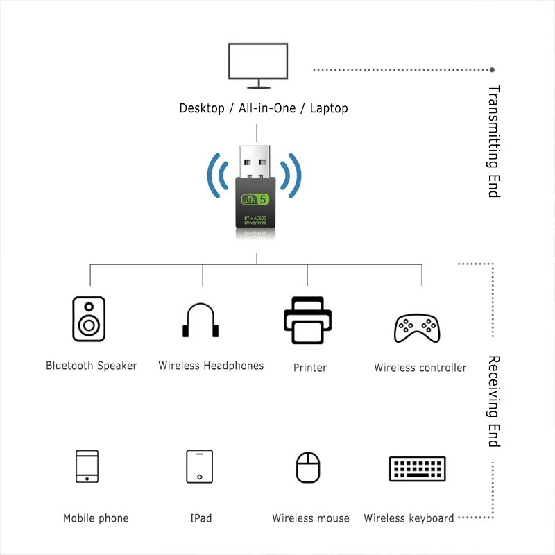 Usb Thu Sóng Wifi Không Dây 600m | BigBuy360 - bigbuy360.vn