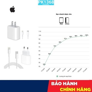 [PHÂN PHỐI] Sạc nhanh 18W cho Iphone và Ipad 1 đổi 1
