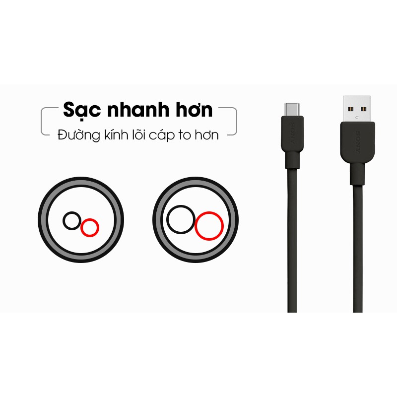 Cáp USB Type C SONY CP-AC150/BC WW