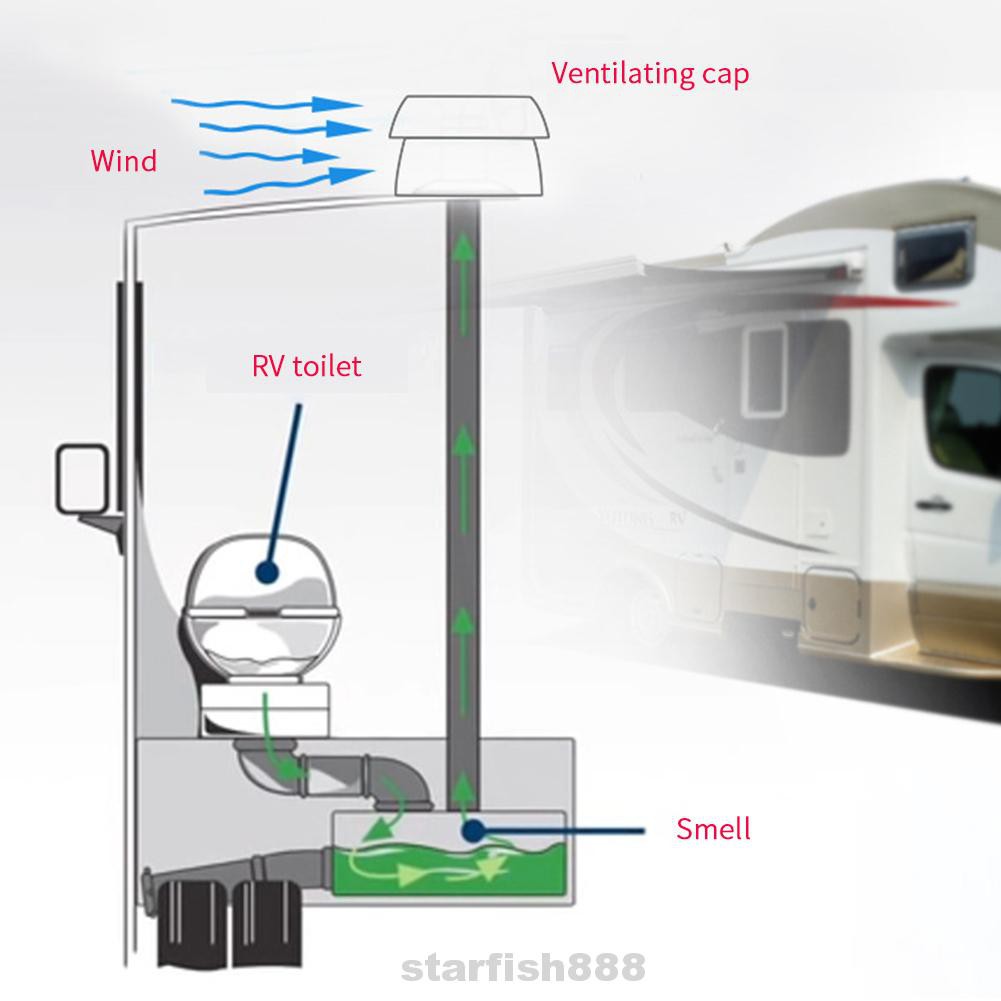 Nắp Đậy Rv Cách Nhiệt Chống Mưa Hình Nấm Gắn Tường