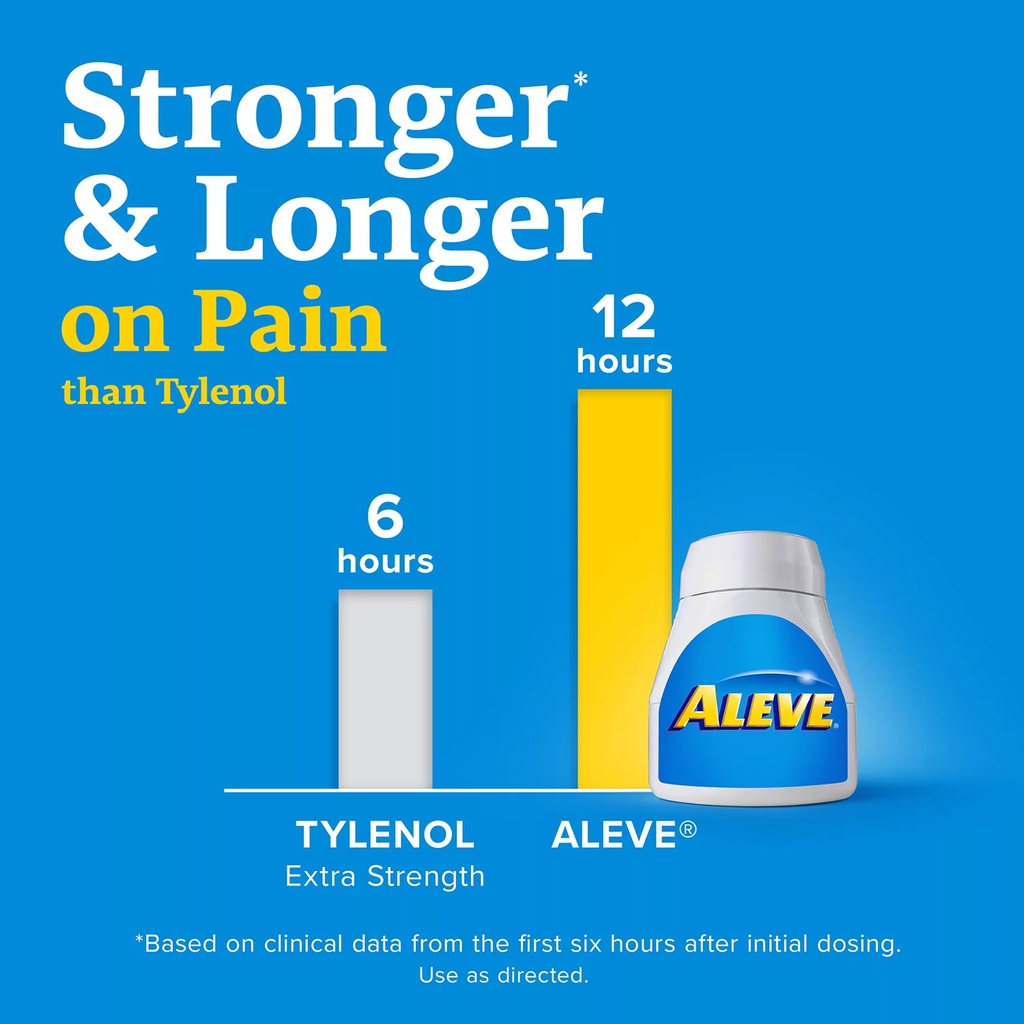 [DATE 11/2023] Aleve 220mg Caplets tách lẻ 50 VIÊN