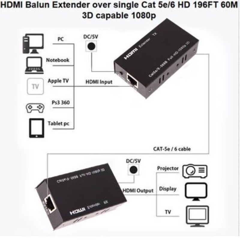 [SALE 10%] Bộ khuếch đại, nối dài HDMI Extender 60m bằng dây mạng lan