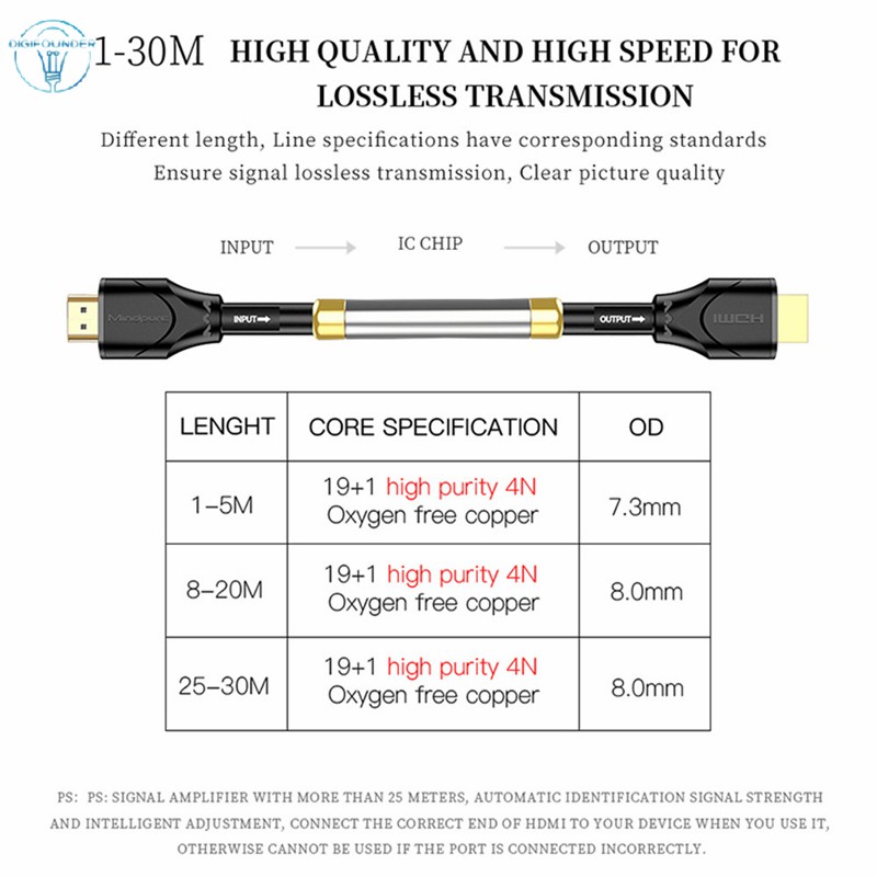 Cáp chia HDMI 2.0 4k 3D có chiều dài 1m 1.5m 2m 3m 5m 8m 10m