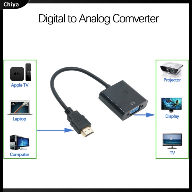 Bộ Chuyển Đổi Video HDMI Sang VGA Kèm Đầu Chuyển Đổi Âm Thanh Cho PC Laptop DVD