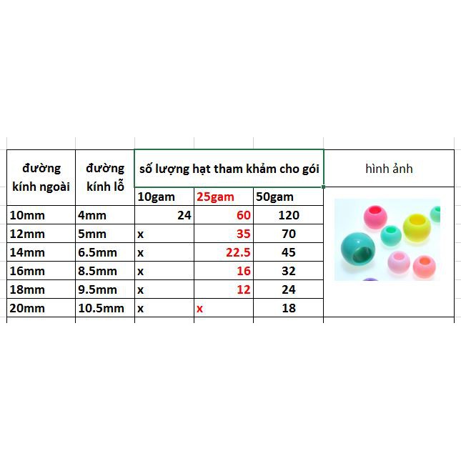 10-50gam hạt nhựa lỗ lớn màu pastel đủ size10-20mm