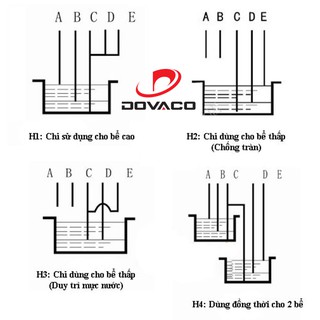 [TẶNG KÈM 03 DÂY CẢM BIẾN] Công tắc cảm biến bơm nước tự động DF-96
