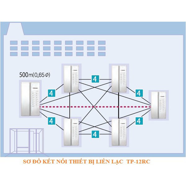 Chuông cửa màn hình Panasonic VL-SVN511VN