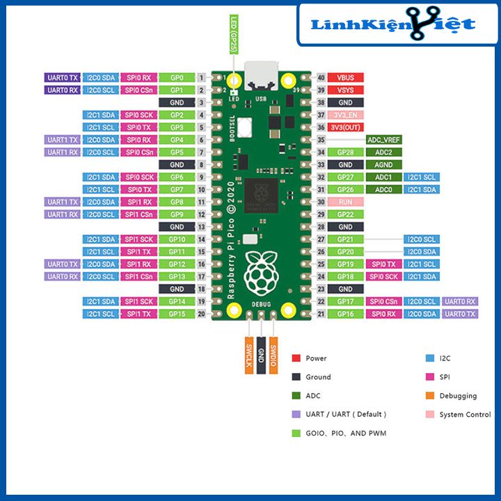 Bảng phát triển Raspberry Pi Pico Raspberry Pi PICO lõi kép RP2040 hỗ trợ Micro Python
