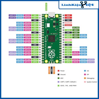 Bảng phát triển Raspberry Pi Pico Raspberry Pi PICO lõi kép RP2040 hỗ trợ Micro Python