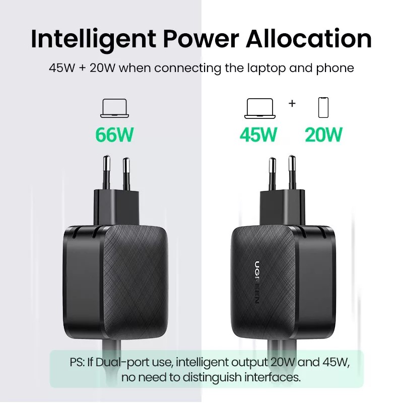 Củ Sạc Nhanh Ugreen 66w, 2 Cổng Usb-C Hỗ Trợ Sạc Nhanh iphone, huawei, samsung, Macbook, Laptop...