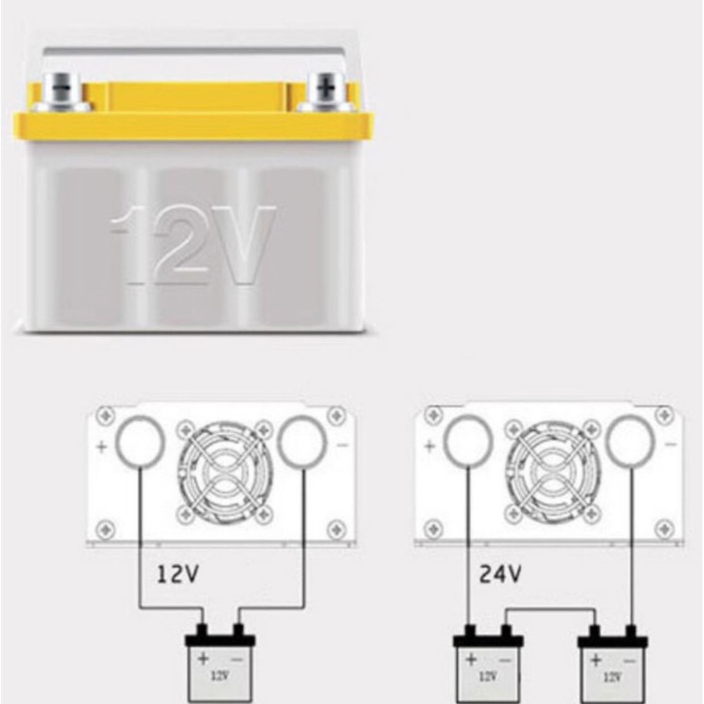 Bộ Chuyển Đổi Nguồn Điện 12V Lên 220V 3000W Sin Chuẩn