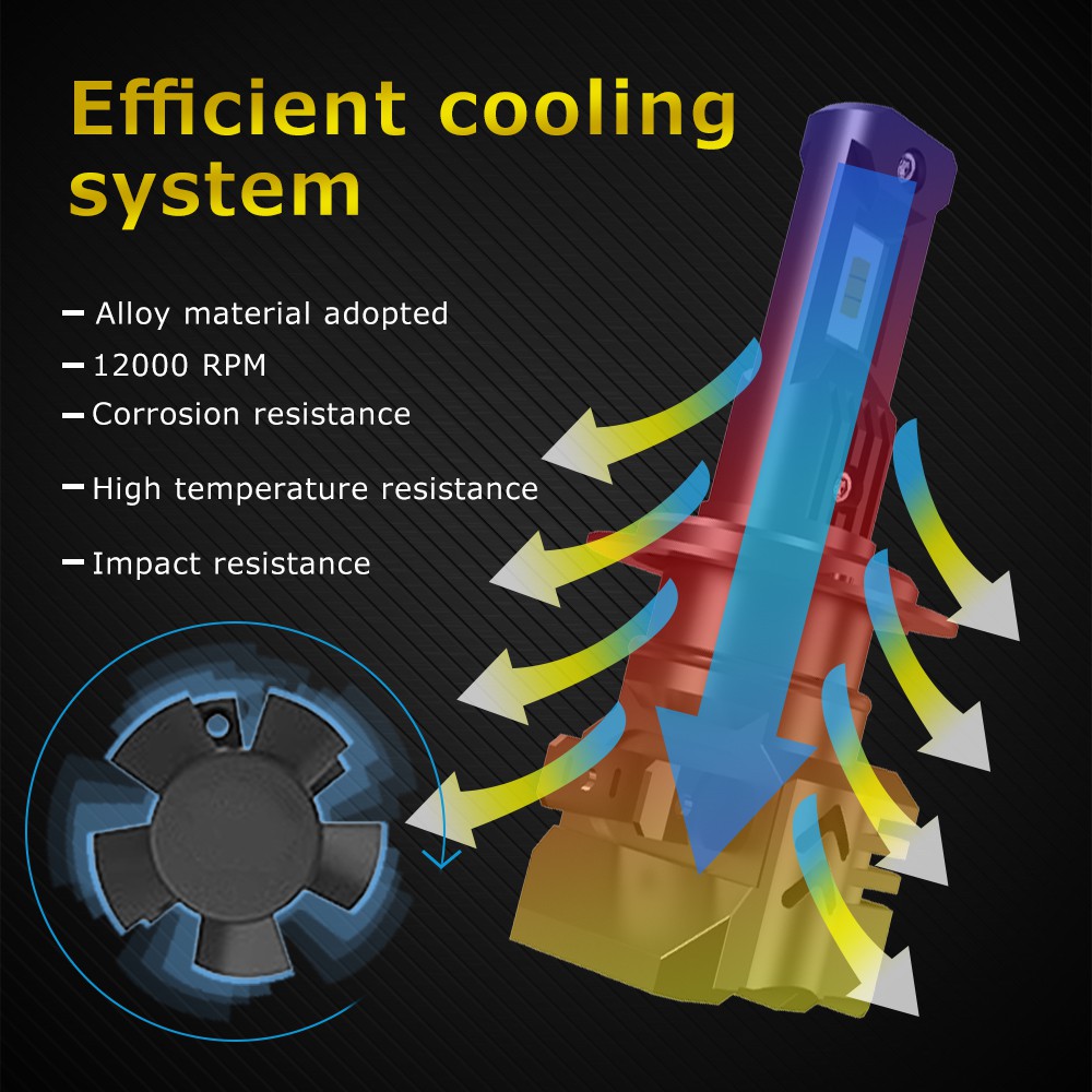 UNI-SHINE Đèn LED 48W 3000K 6000K 18000LM H4 Đèn pha LED H7 H1 H3 HB3 HB4 9005 9006 H11 Đèn sương mù LED 12V Bóng đèn xe hơi LED Canbus CHIP M4