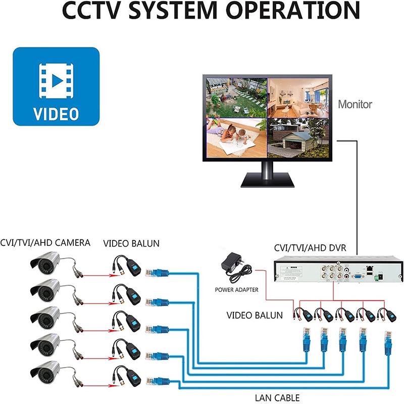 Bộ Video Balun HD kèm nguồn PV dùng cáp mạng RJ45