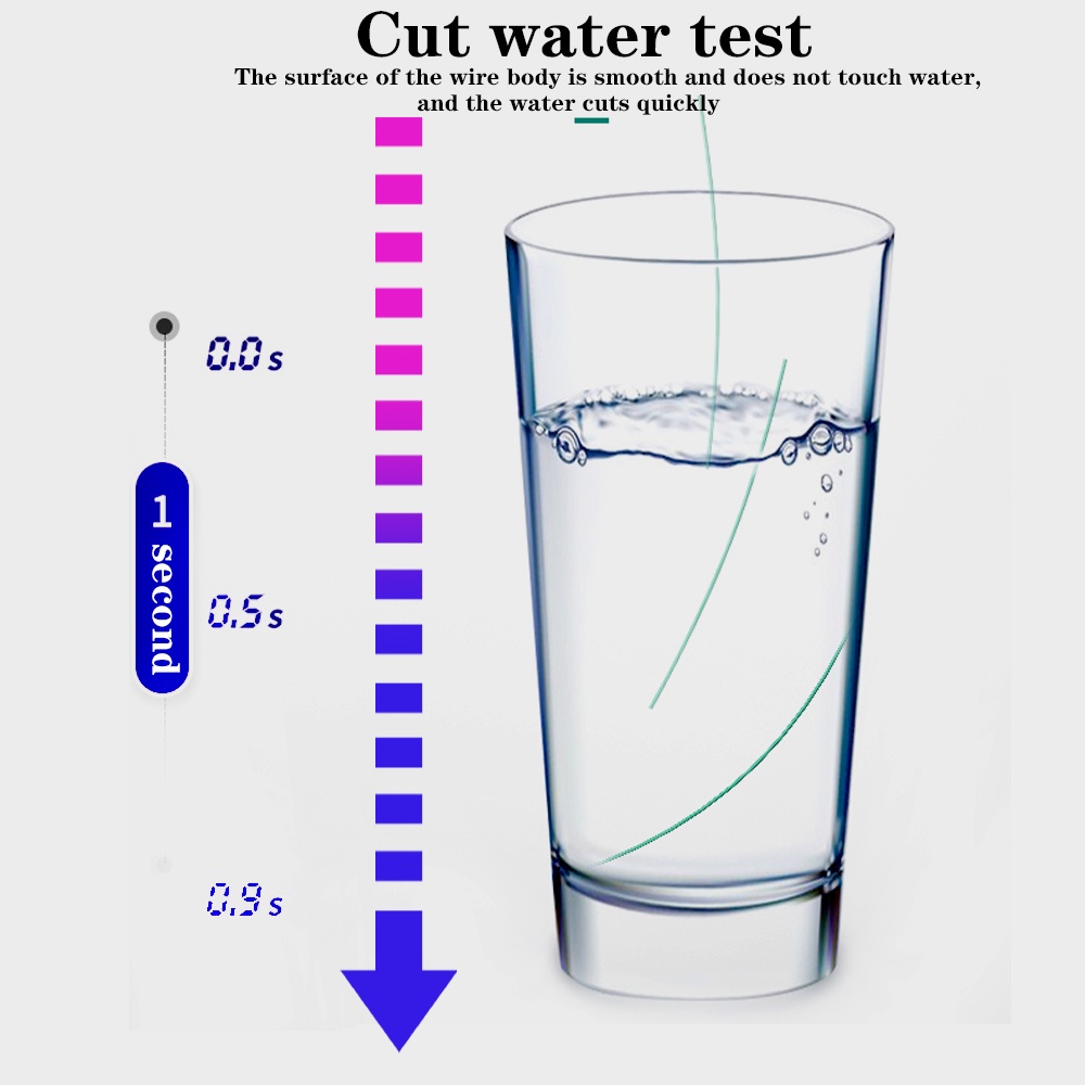 Cuộn Dây Câu Cá Siêu Khỏe 3.5-28.6LB 1000M 500M
