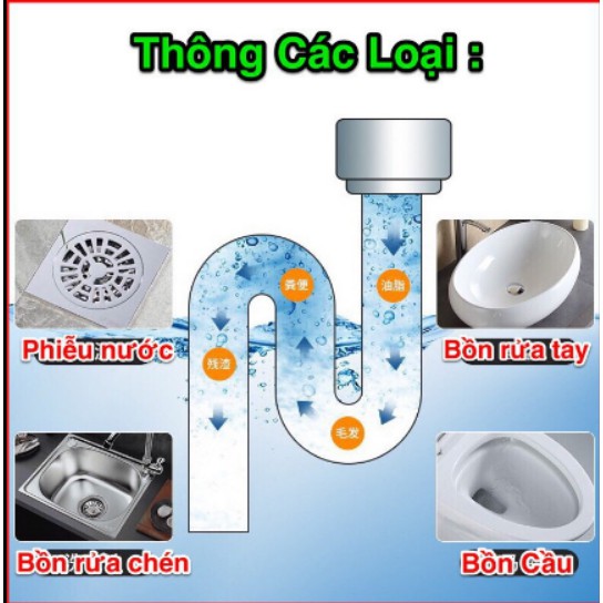 Bột thông cống ,thuốc thông tắc ngẽn cống. Xử lý triệt để thông tắc ngẽn