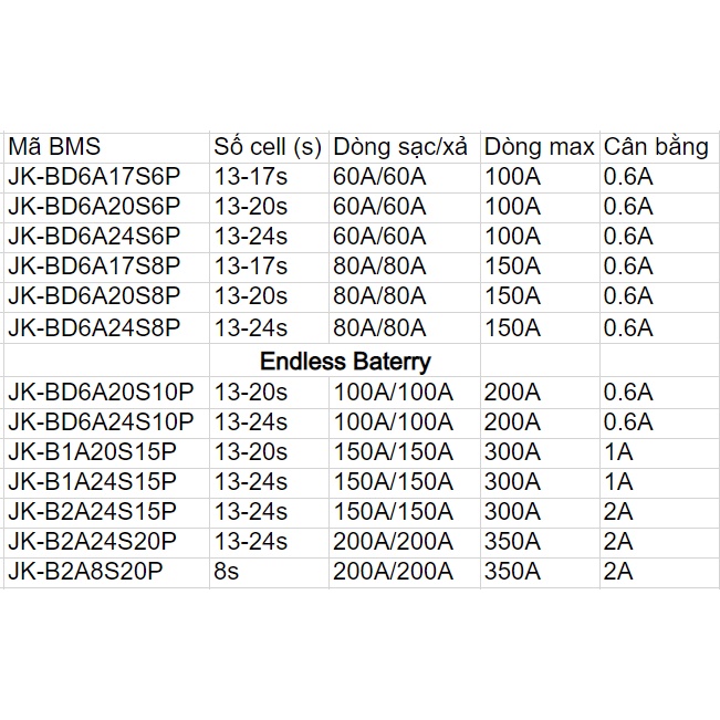 Smart BMS JK Active Balance cân bằng chủ động 8s, 13s, 14s, 16s, 17s, 20s, 24s Lithium Ion, LifePO4 Jikong bms