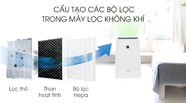 Máy lọc không khí Sharp DW-E16FA-W