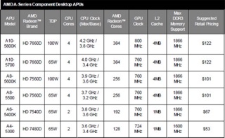 CPU A8-5600K (Socket FM2)