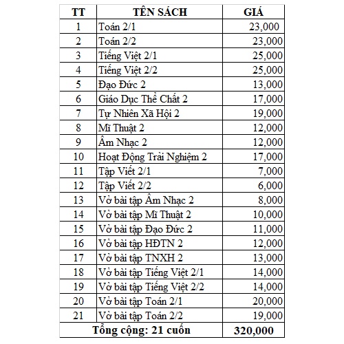 Sách - Trọn bộ 21 cuốn sách giáo khoa lớp 2 (Kết nối tri thức với cuộc sống)