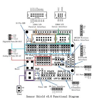 Module cảm biến Arduino Shield senser V5