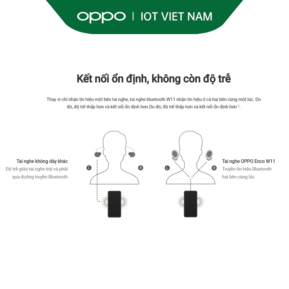 Tai nghe True Wireless Oppo Enco W11 - Hàng Chính Hãng