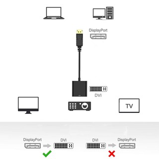 Cáp Chuyển Đổi DisplayPort Sang DVI