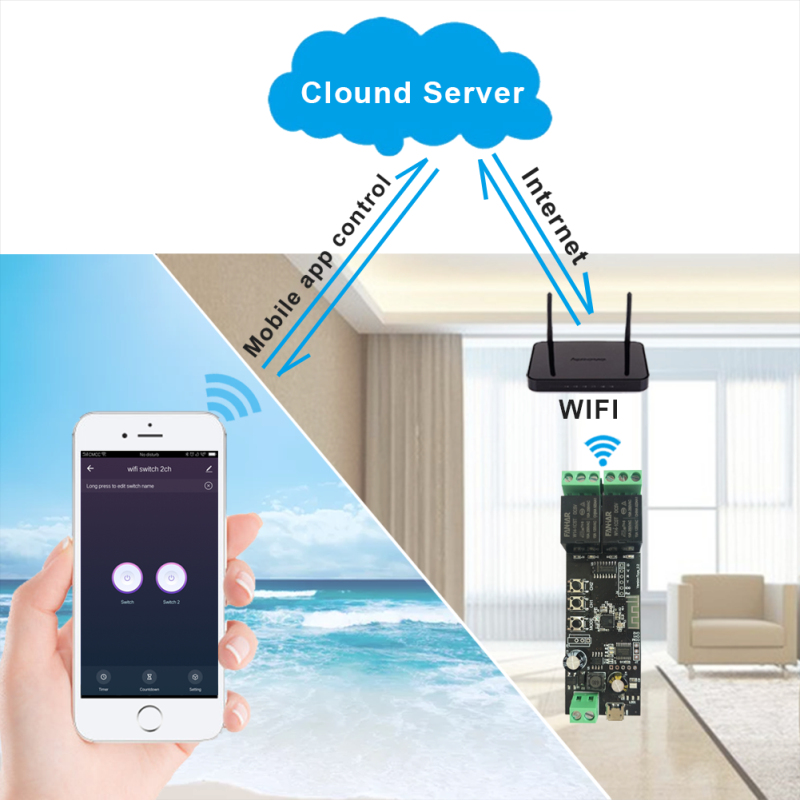 Mô Đun Công Tắc Wifi Thông Minh 12v Chất Lượng Cao Kèm Phụ Kiện