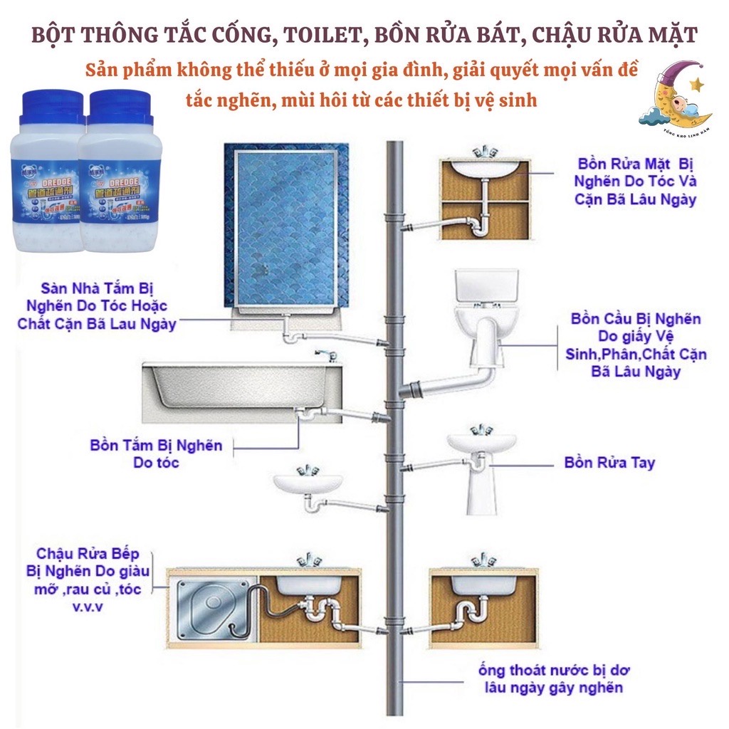 Bột thông cống cực mạnh, bột thông bồn cầu, lọ thông bồn rửa chén tiện lợi