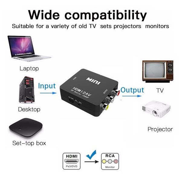 Bộ ChuyểN HDMI Sang AV RCA Audio Video CVBS HD 1080P - RCA Cho PC / TV