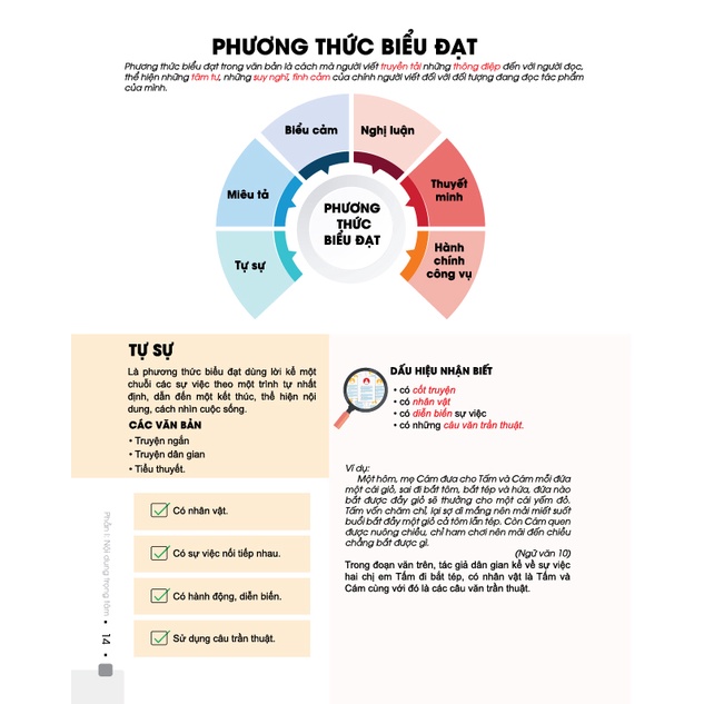 Sách - Đột phá 8+ môn Ngữ văn (phiên bản mới)