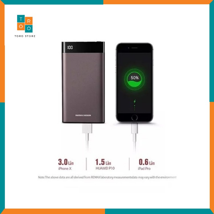 [CHÍNH HÃNG 100%] Pin Dự Phòng Remax Chính Hãng RPP 120 Dung Lượng 10.000mAh | BigBuy360 - bigbuy360.vn