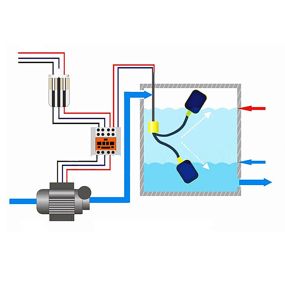 1 Cái Công Tắc Phao Cảm Biến Mực Nước 1.5m Dây Cáp 15a