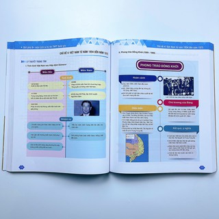 Sách Đột Phá 8+ môn Lịch sử thi THPT Quốc gia