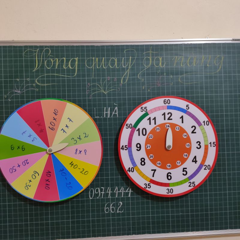 VÒNG QUAY KÌ DIỆU 2 MẶT