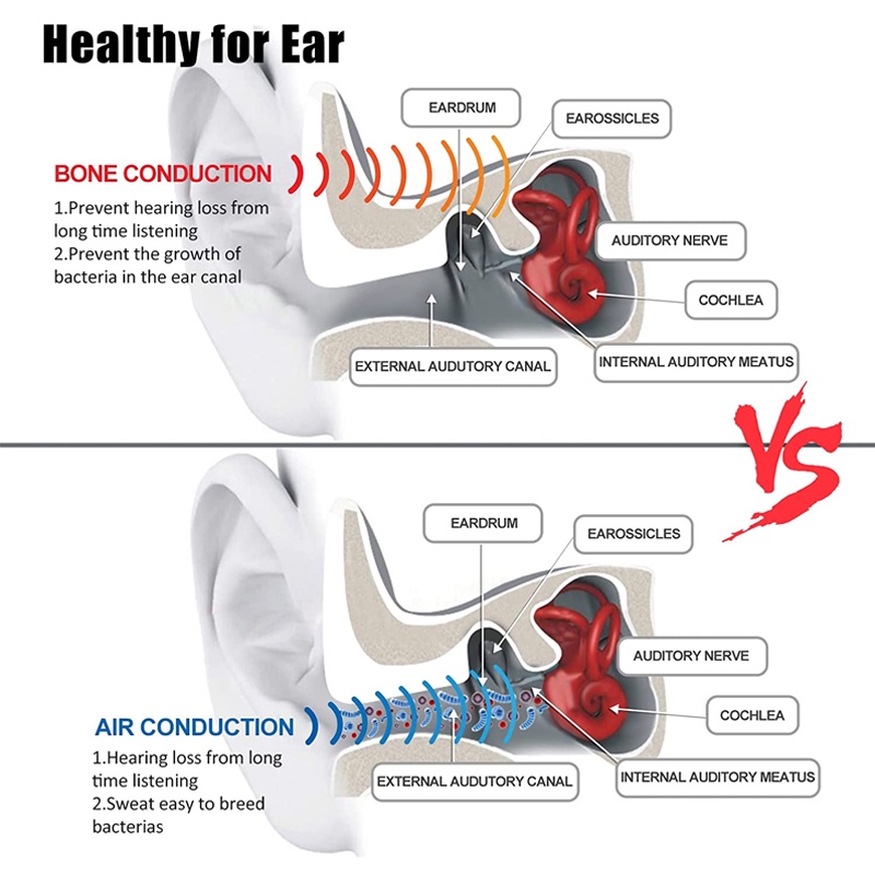 Tai Nghe Bluetooth Truyền Âm Qua Xương Kèm Mic Trọng Lượng Nhẹ Chống Mồ Hôi Cho Điện Thoại Khi Lái Xe / Leo Núi / Chạy Bộ