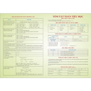 Sách Công Thức Toán Tiểu Học