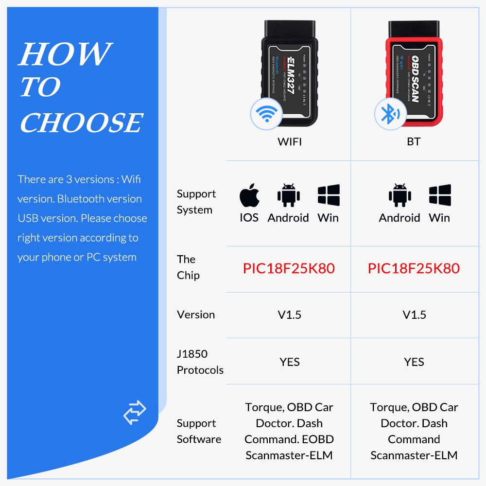 Thiết Bị Quét Chẩn Đoán Lỗi Xe Hơi Bluetooth Wifi V1.5 PIC18f25k80 J1850 Protocol ELM327 327 OBD2
