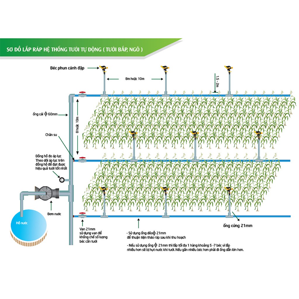 Béc tưới cánh đập chỉnh góc Đài Loan Eco 101 phi 21, béc tưới cây bán kính rộng
