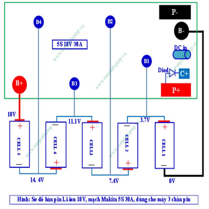 Vỏ mạch pin Makita adaptor new 18V 5S - 1P và mạch báo pin 4 Led ngang