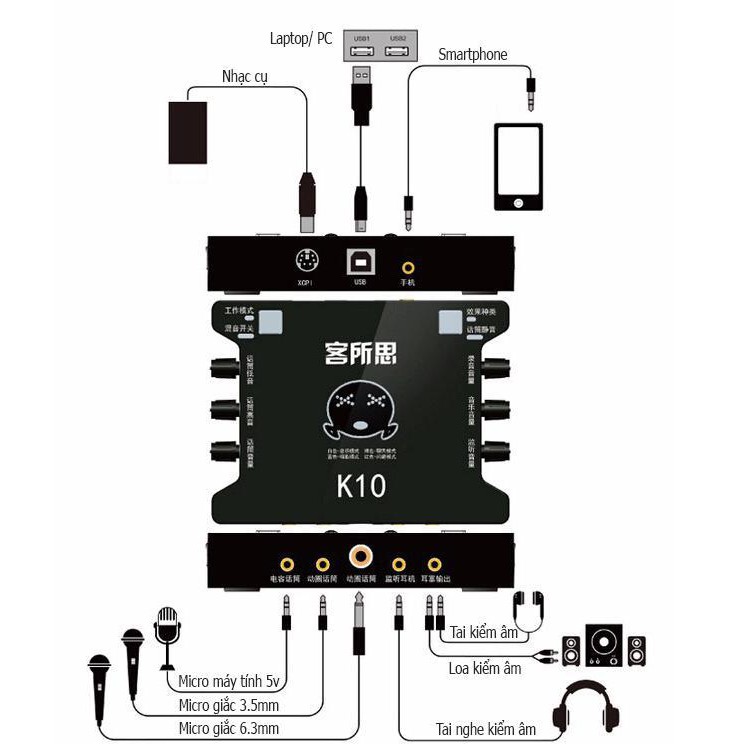 Combo MIC karaoke online (SOUND CARD  V8, BM900 , Bông lọc, Chân đế, giá gắn mic)