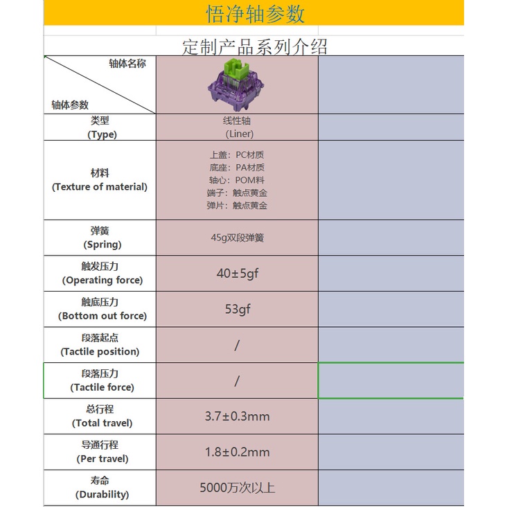 Công tắc - Jelly Green Switch - Linear 5pin Pre-lubed Thay thế bàn phím cơ