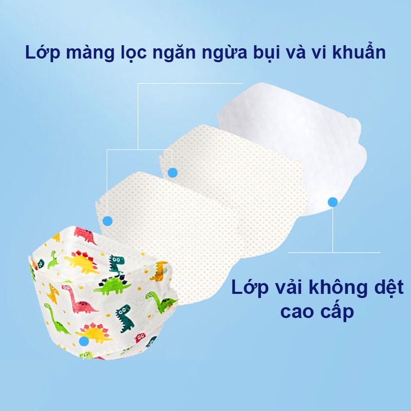 Khẩu trang KF94 cho bé, Set 10 khẩu trang trẻ em 3-10 tuổi Hàn Quốc ngăn bụi mịn PM2.5 BBShine – M016